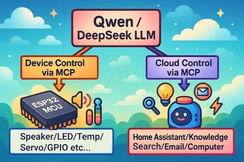 xiaozhi-esp32